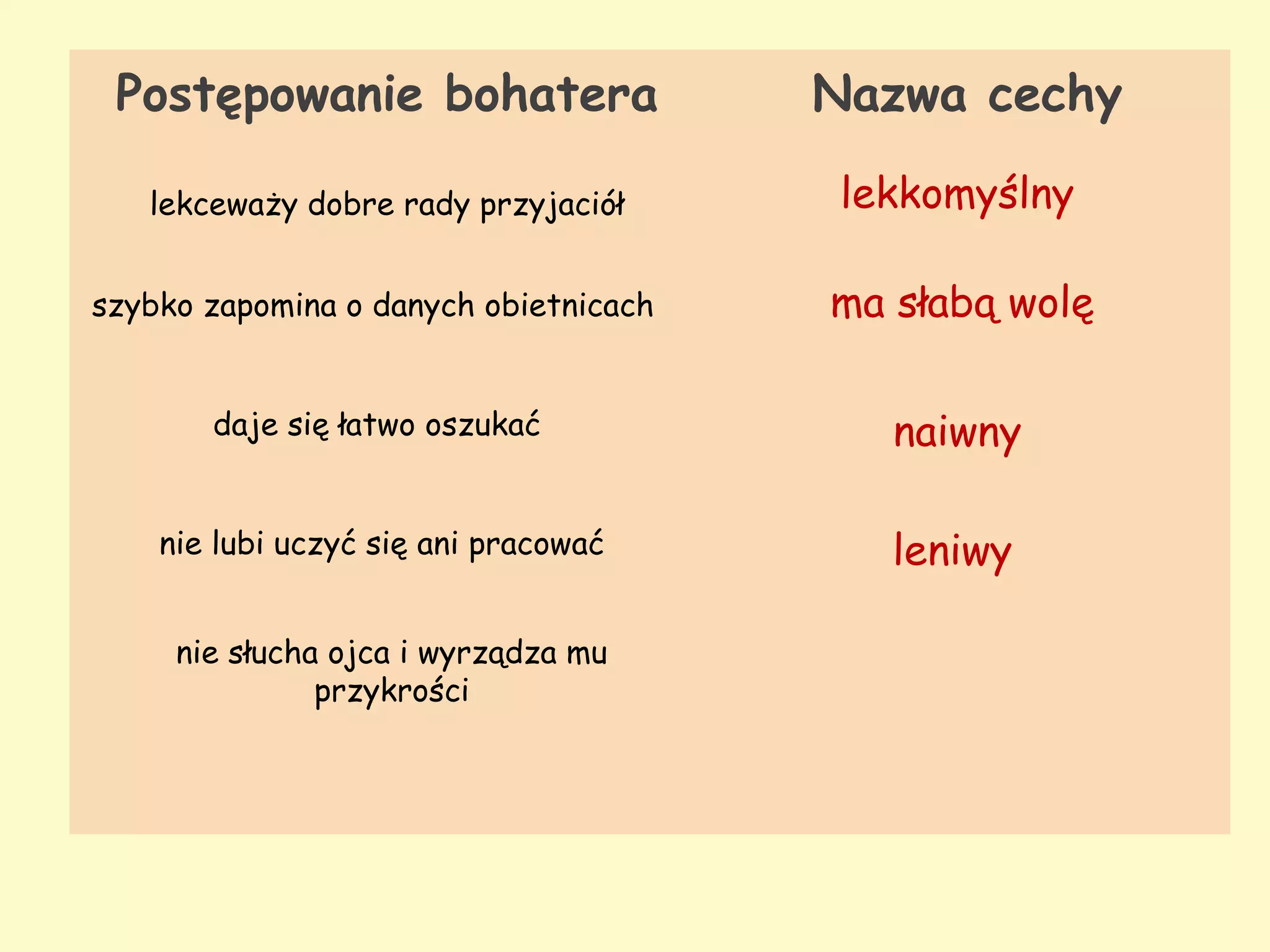 pinokio-cechy-bohatera-lektury-ppt