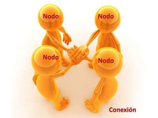 Conexión
Nodo
NodoNodo
Nodo
 