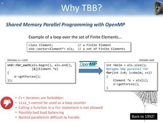 Numerical Simulation of Nonlinear Mechanical Problems using Metafor | PPT