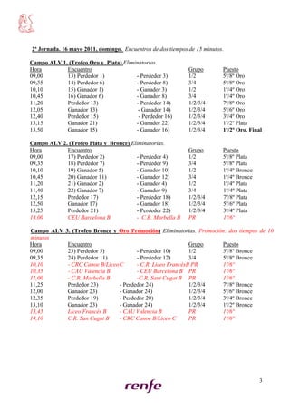 2ª Jornada. 16 mayo 2011, domingo. Encuentros de dos tiempos de 15 minutos.

Campo ALV 1. (Trofeo Oro y Plata) Eliminatorias.
Hora        Encuentro                                        Grupo        Puesto
09,00       13) Perdedor 1)            - Perdedor 3)         1/2          5º/8º Oro
09,35       14) Perdedor 6)            - Perdedor 8)         3/4          5º/8º Oro
10,10       15) Ganador 1)             - Ganador 3)          1/2          1º/4º Oro
10,45       16) Ganador 6)             - Ganador 8)          3/4          1º/4º Oro
11,20       Perdedor 13)               - Perdedor 14)        1/2/3/4      7º/8º Oro
12,05       Ganador 13)                 - Ganador 14)        1/2/3/4      5º/6º Oro
12,40       Perdedor 15)                - Perdedor 16)       1/2/3/4      3º/4º Oro
13,15       Ganador 21)                - Ganador 22)         1/2/3/4      1º/2º Plata
13,50       Ganador 15)                - Ganador 16)         1/2/3/4      1º/2º Oro. Final

Campo ALV 2. (Trofeo Plata y Bronce) Eliminatorias.
Hora        Encuentro                                        Grupo        Puesto
09,00       17) Perdedor 2)            - Perdedor 4)         1/2          5º/8º Plata
09,35       18) Perdedor 7)            - Perdedor 9)         3/4          5º/8º Plata
10,10       19) Ganador 5)             - Ganador 10)         1/2          1º/4º Bronce
10,45       20) Ganador 11)            - Ganador 12)         3/4          1º/4º Bronce
11,20       21) Ganador 2)             - Ganador 4)          1/2          1º/4º Plata
11,40       22) Ganador 7)             - Ganador 9)          3/4          1º/4º Plata
12,15       Perdedor 17)               - Perdedor 18)        1/2/3/4      7º/8º Plata
12,50       Ganador 17)                - Ganador 18)         1/2/3/4      5º/6º Plata
13,25       Perdedor 21)               - Perdedor 22)        1/2/3/4      3º/4º Plata
14,00       CEU Barcelona B            - C.R. Marbella B     PR           1º/6º

Campo ALV 3. (Trofeo Bronce y Oro Promoción) Eliminatorias. Promoción: dos tiempos de 10
minutos
Hora       Encuentro                                       Grupo    Puesto
09,00      23) Perdedor 5)            - Perdedor 10)       1/2      5º/8º Bronce
09,35      24) Perdedor 11)           - Perdedor 12)       3/4      5º/8º Bronce
10,10      - CRC Canoe B/Liceo C      - C.R. Liceo FrancésB PR      1º/6º
10,35      - CAU Valencia B           - CEU Barcelona B PR          1º/6º
11,00      - C.R. Marbella B          -C.R. Sant Cugat B PR         1º/6º
11,25      Perdedor 23)        - Perdedor 24)              1/2/3/4  7º/8º Bronce
12,00      Ganador 23)         - Ganador 24)               1/2/3/4  5º/6º Bronce
12,35      Perdedor 19)        - Perdedor 20)              1/2/3/4  3º/4º Bronce
13,10      Ganador 23)         - Ganador 24)               1/2/3/4  1º/2º Bronce
13,45      Liceo Francés B     - CAU Valencia B            PR       1º/6º
14,10      C.R. San Cugat B    - CRC Canoe B/Liceo C       PR       1º/6º




                                                                                         3
 
