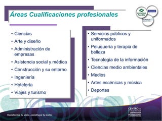 Áreas Cualificaciones profesionales
• Servicios públicos y
uniformados
• Peluquería y terapia de
belleza
• Tecnología de la información
• Ciencias medio ambientales
• Medios
• Artes escénicas y música
• Deportes
• Ciencias
• Arte y diseño
• Administración de
empresas
• Asistencia social y médica
• Construcción y su entorno
• Ingeniería
• Hotelería
• Viajes y turismo
 