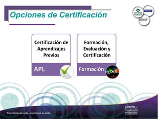 Opciones de Certificación
APL Formación
Certificación de
Aprendizajes
Previos
Formación,
Evaluación y
Certificación
 