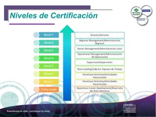 Niveles de CertificaciónNiveles de Certificación
 