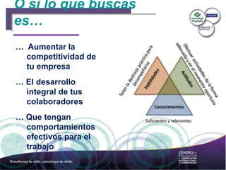O si lo que buscas
es…
… Aumentar la
competitividad de
tu empresa
… El desarrollo
integral de tus
colaboradores
… Que tengan
comportamientos
efectivos para el
trabajo
 