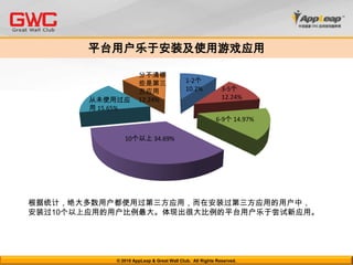 平台用户乐于安装及使用游戏应用根据统计，绝大多数用户都使用过第三方应用，而在安装过第三方应用的用户中，安装过10个以上应用的用户比例最大。体现出很大比例的平台用户乐于尝试新应用。© 2010 AppLeap & Great Wall Club.  All Rights Reserved. 