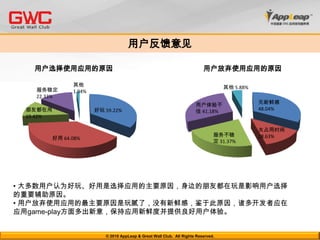 用户反馈意见用户选择使用应用的原因用户放弃使用应用的原因大多数用户认为好玩、好用是选择应用的主要原因，身边的朋友都在玩是影响用户选择的重要辅助原因。