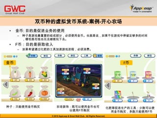 社交平台非游戏类应用市场    以人人、聚友、51为例的三大开放平台之上，非游戏类应用分布图© 2010 AppLeap Inc.  All Rights Reserved. 