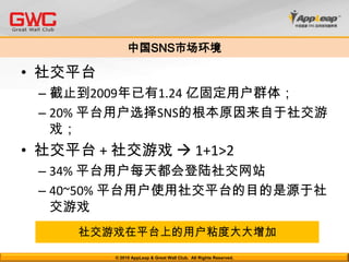 社交平台截止到2009年已有1.24 亿固定用户群体；20% 平台用户选择SNS的根本原因来自于社交游戏；社交平台 + 社交游戏  1+1>234% 平台用户每天都会登陆社交网站40~50% 平台用户使用社交平台的目的是源于社交游戏中国SNS市场环境社交游戏在平台上的用户粘度大大增加© 2010 AppLeap & Great Wall Club.  All Rights Reserved. 