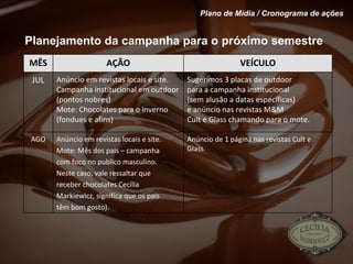 Planejamento da campanha para o próximo semestre Plano de Mídia / Cronograma de ações Anúncio de 1 página nas revistas Cult e Glass Anúncio em revistas locais e site. Mote: Mês dos pais – campanha com foco no publico masculino. Neste caso, vale ressaltar que receber chocolates Cecília Markiewicz, significa que os pais têm bom gosto).   AGO Sugerimos 3 placas de outdoor para a campanha institucional (sem alusão a datas específicas) e anúncio nas revistas M&M Cult e Glass chamando para o mote. Anúncio em revistas locais e site. Campanha institucional em outdoor (pontos nobres) Mote: Chocolates para o inverno (fondues e afins) JUL VEÍCULO AÇÃO MÊS 