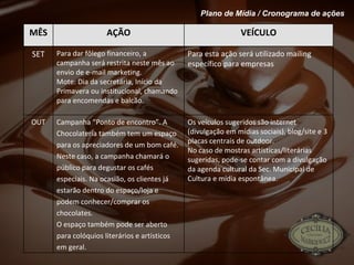 Plano de Mídia / Cronograma de ações Os veículos sugeridos são internet (divulgação em mídias sociais), blog/site e 3 placas centrais de outdoor. No caso de mostras artísticas/literárias sugeridas, pode-se contar com a divulgação da agenda cultural da Sec. Municipal de Cultura e mídia espontânea. Campanha “Ponto de encontro”. A Chocolateria também tem um espaço para os apreciadores de um bom café. Neste caso, a campanha chamará o público para degustar os cafés especiais. Na ocasião, os clientes já estarão dentro do espaço/loja e podem conhecer/comprar os chocolates. O espaço também pode ser aberto para colóquios literários e artísticos em geral. OUT Para esta ação será utilizado mailing específico para empresas Para dar fôlego financeiro, a campanha será restrita neste mês ao envio de e-mail marketing. Mote: Dia da secretária, Início da Primavera ou institucional, chamando para encomendas e balcão. SET VEÍCULO AÇÃO MÊS 