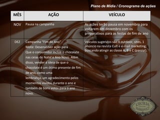 Plano de Mídia / Cronograma de ações Veículos sugeridos são 4 outdoor, sites, 1 anúncio na revista Cult e e-mail marketing, buscando atingir as classe A, B e C (parcial). Campanha “Fim de Ano” Mote: Desenvolver ação para Que o consumidor inclua o chocolate nas ceias de Natal e Ano Novo. Além disso, vender a ideia de que o chocolate é um ótimo presente de fim de ano, como uma lembrança, um agradecimento pelos momentos vividos durante o ano e também de bons votos para o ano novo. DEZ As ações terão pausa em novembro para voltarem em dezembro com os preparativos para as festas de fim de ano Pausa na campanha NOV VEÍCULO AÇÃO MÊS 