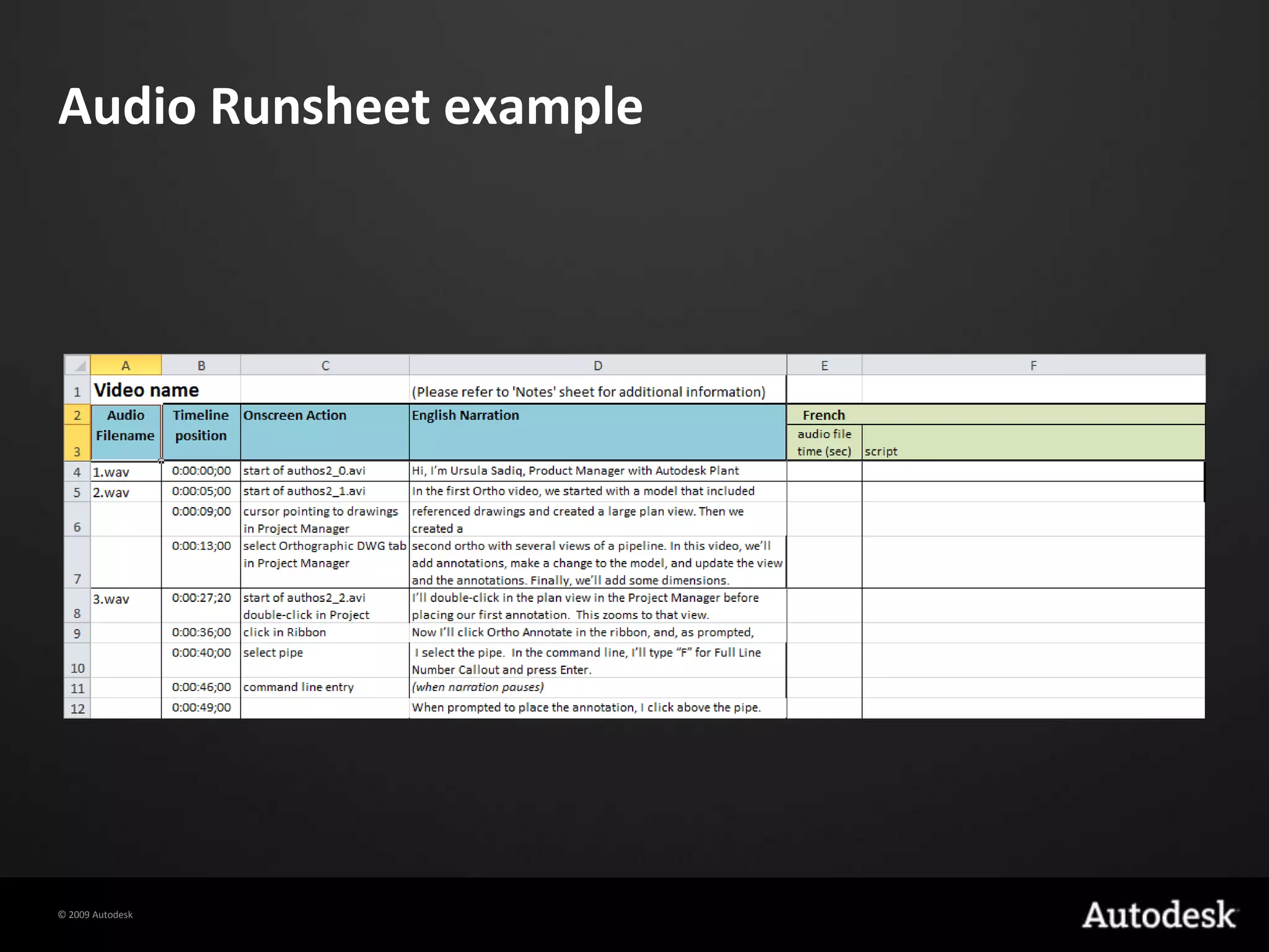 Video with Audio Initially we used expensive linguistic experts familiar with each language to do the video engineering workCosts were significantly reduced by using a process that allowed engineers without linguistic expertise to synchronize localized audio with localized video