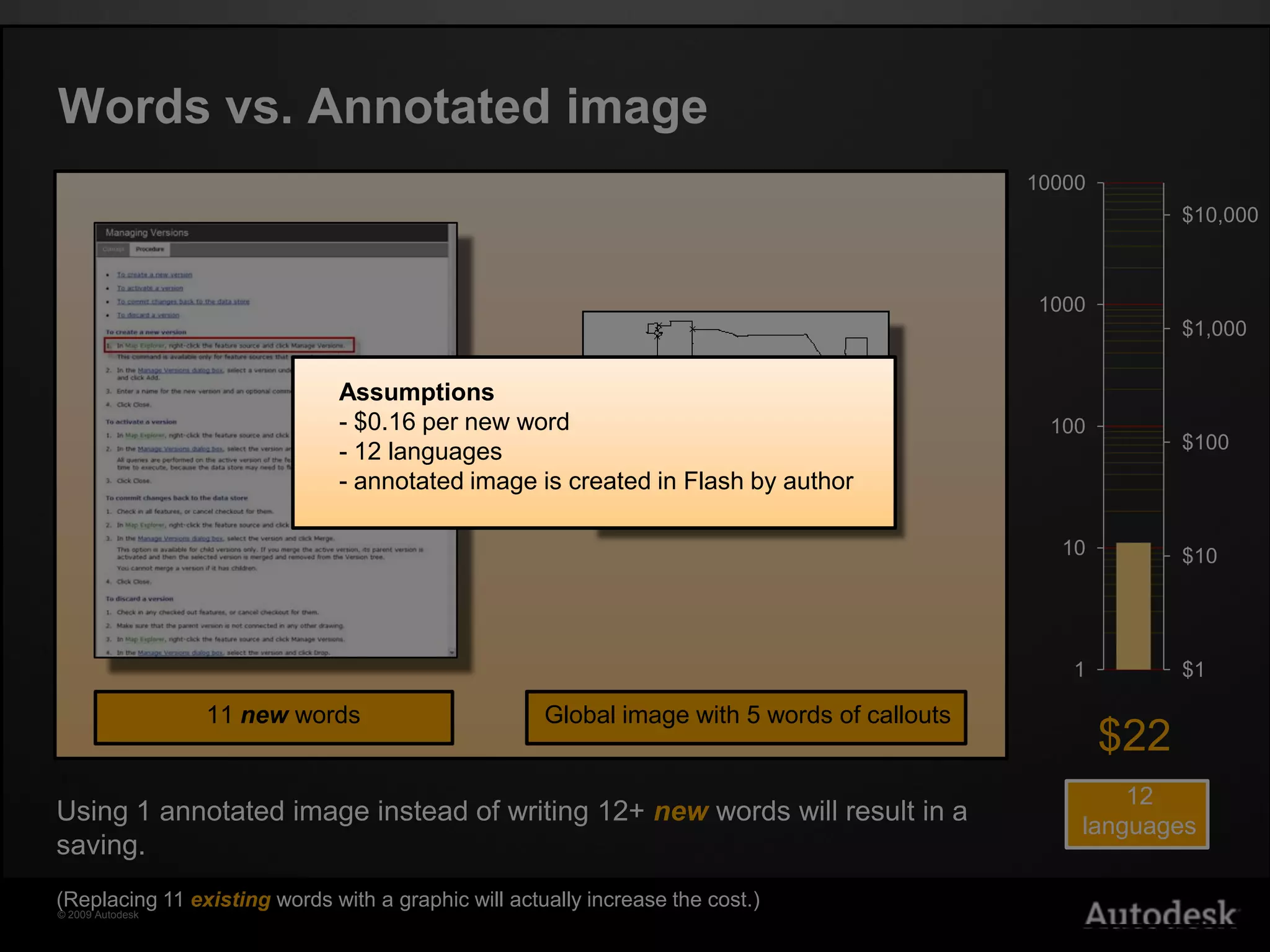 Saving cost with visual elements