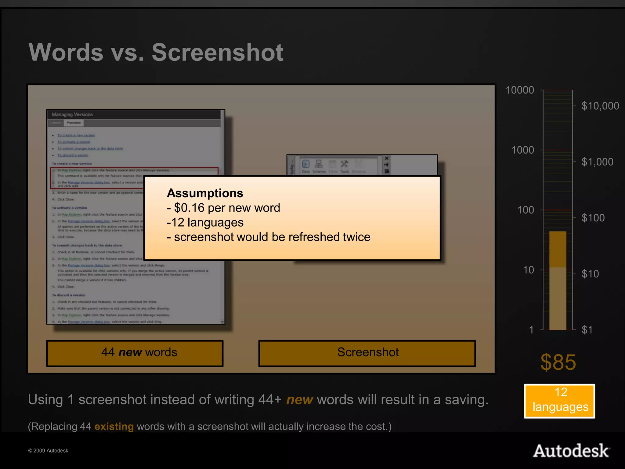 Words vs. Annotated imageAssumptions $0.16 per new word