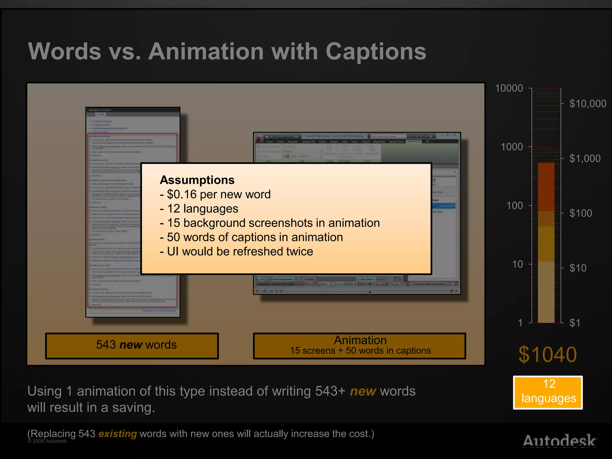  annotated image is created in Flash by author11 new wordsGlobal image with 5 words of callouts$2212languagesUsing 1annotated image instead of writing 12+ new words will result in a saving.(Replacing 11 existingwords with a graphic will actually increase the cost.)