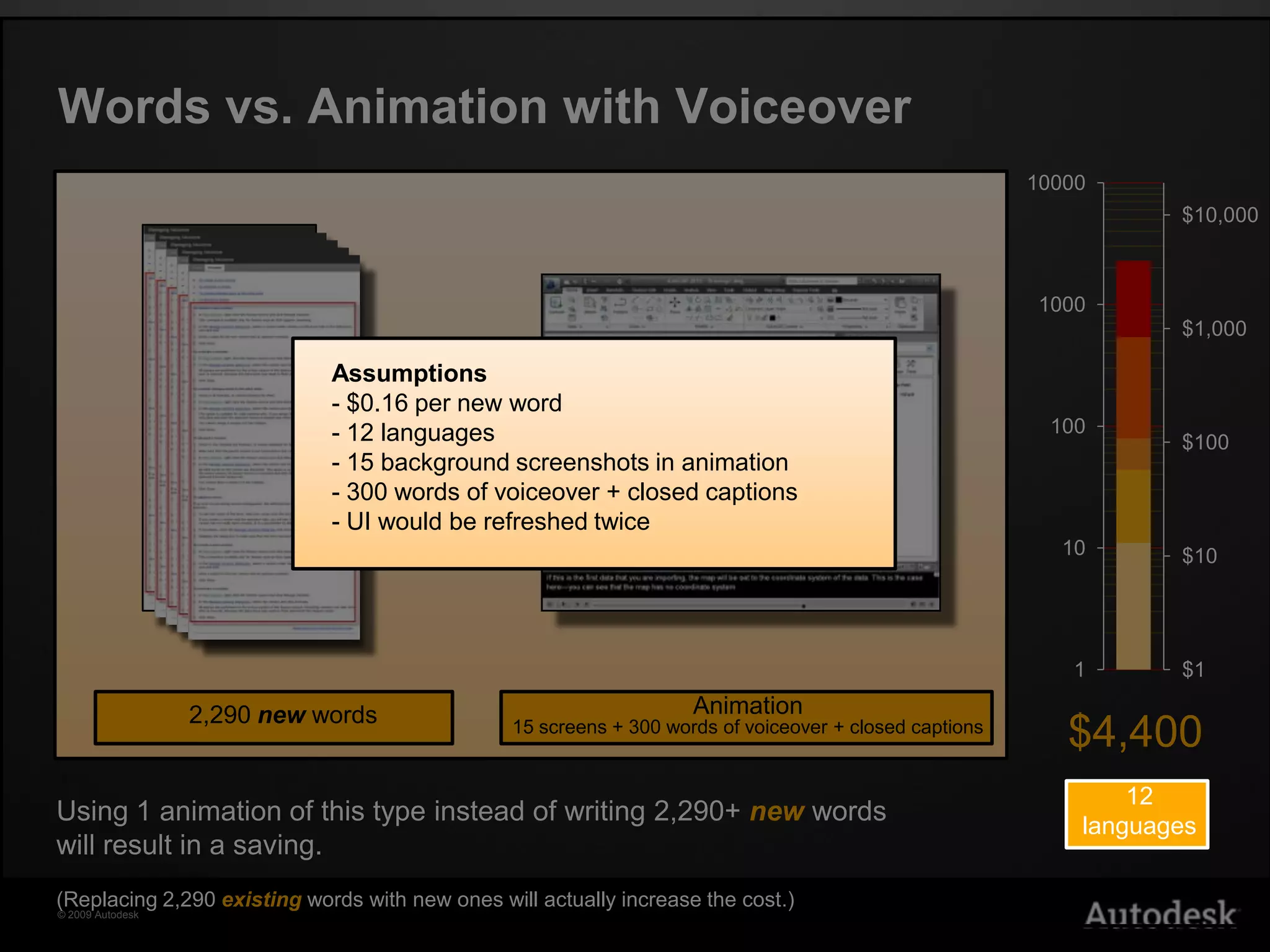 Words vs. ScreenshotAssumptions $0.16 per new word