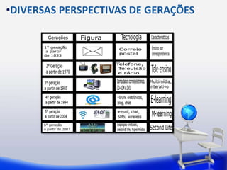 •DIVERSAS PERSPECTIVAS DE GERAÇÕES 
 