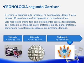 •CRONOLOGIA segundo Garrison 
O ensino à distância está presente na humanidade desde à pelo 
menos 150 anos fazendo clara oposição ao ensino tradicional. 
Este modelo de ensino tem como ferramentas base as tecnológicas, 
que medeiam a interação entre professor/ aluno, aluno/professor, 
aluno/aluno nos diferentes espaços e em diferentes tempos. 
2ªGeração 
A partir de 1970 
1ªGeração 
A partir de 1833 
3ªGeração 
A partir de 1985 
 
