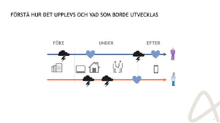 FÖRSTÅ HUR DET UPPLEVS OCH VAD SOM BORDE UTVECKLAS
16
FÖRE UNDER EFTER
 