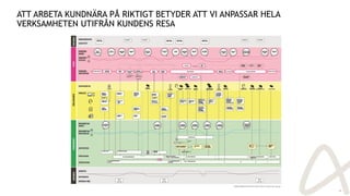 ATT ARBETA KUNDNÄRA PÅ RIKTIGT BETYDER ATT VI ANPASSAR HELA
VERKSAMHETEN UTIFRÅN KUNDENS RESA
18
 