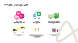 EFFEKTER: SYSTEMBOLAGET
19
 