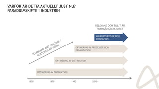 KUNDUPPLEVELSE OCH
INNOVATION
VARFÖR ÄR DETTA AKTUELLT JUST NU?
PARADIGMSKIFTE I INDUSTRIN
6
OPTIMERING AV PROCESSER OCH
ORGANISATION
OPTIMERING AV DISTRIBUTION
OPTIMERING AV PRODUKTION
1950 1970 2010-1990
RELEVANS OCH TILLIT ÄR
FRAMGÅNGSFAKTORER
 