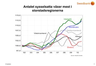 Antaletsysselsattaväxermestistorstadsregionerna6