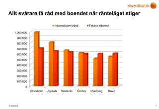 Allt svårare få råd med boendet när ränteläget stiger7