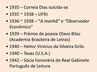 • 1935 – Correia Dias suicida-se
• 1935 ~ 1938 – UFRJ
• 1936 ~ 1938 – “A manhã” e “Observador
Econômico”
• 1939 – Prêmio de poesia Olavo Bilac
(Academia Brasileira de Letras)
• 1940 – Heitor Vinícius da Silveira Grilo
• 1940 – Texas (U.S.A.)
• 1942 – Sócia honorária do Real Gabinete
Português de Leitura
 