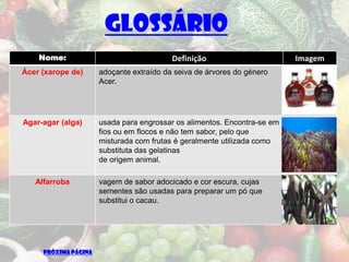 glossário
    Nome:                                 Definição                       Imagem
Ácer (xarope de)      adoçante extraído da seiva de árvores do género
                      Acer.




Agar-agar (alga)      usada para engrossar os alimentos. Encontra-se em
                      fios ou em flocos e não tem sabor, pelo que
                      misturada com frutas é geralmente utilizada como
                      substituta das gelatinas
                      de origem animal.

   Alfarroba          vagem de sabor adocicado e cor escura, cujas
                      sementes são usadas para preparar um pó que
                      substitui o cacau.




     PRÓXIMA PÁGINA
 