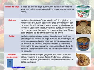 Natas de soja   á base de leite de soja, substituem as natas de leite de
                vaca em vários preparos culinários e usam-se da mesma
                forma.



   Quinoa       também chamada de ”arroz dos Incas”, é originária da
                América do Sul. É um pequenino grão arredondado, cor
                de areia, de textura leve e macia, e com gosto de nozes.
                Pode ser usada em sopas, bolachas, purés, sobremesas,
                ou como acompanhamento de pratos de legumes. Neste
                caso prepara-se de forma idêntica á do arroz.
   Seitan       também conhecido por glúten, é produzido a partir da
                preparação da farinha de trigo. Resulta da preparação de
                uma massa que é lavada para que perca as gorduras e
                os hidratos de carbono. Depois a massa é cozinhada
                com molho de soja ganhando uma consistência dura. O
                seitan é um óptimo substituto da carne e assemelha-se
                no aspecto.
   Sésamo       também conhecidas por gergelim, são muito ricas em
 (sementes)     cálcio, vitamina E e ácido fólico. Podem ser utilizadas,
                cruas ou torradas, para enfeitar saladas ou na massa de
                bolos ou de pão.

      PRÓXIMA PÁGINA
 