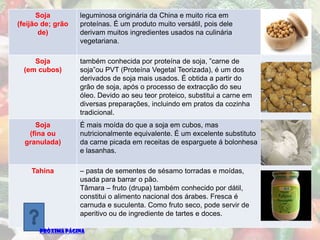 Soja         leguminosa originária da China e muito rica em
(feijão de; grão   proteínas. É um produto muito versátil, pois dele
       de)         derivam muitos ingredientes usados na culinária
                   vegetariana.

     Soja          também conhecida por proteína de soja, ”carne de
  (em cubos)       soja”ou PVT (Proteína Vegetal Teorizada), é um dos
                   derivados de soja mais usados. É obtida a partir do
                   grão de soja, após o processo de extracção do seu
                   óleo. Devido ao seu teor proteico, substitui a carne em
                   diversas preparações, incluindo em pratos da cozinha
                   tradicional.
     Soja          É mais moída do que a soja em cubos, mas
   (fina ou        nutricionalmente equivalente. É um excelente substituto
  granulada)       da carne picada em receitas de esparguete á bolonhesa
                   e lasanhas.

    Tahina         – pasta de sementes de sésamo torradas e moídas,
                   usada para barrar o pão.
                   Tâmara – fruto (drupa) também conhecido por dátil,
                   constitui o alimento nacional dos árabes. Fresca é
                   carnuda e suculenta. Como fruto seco, pode servir de
                   aperitivo ou de ingrediente de tartes e doces.

       PRÓXIMA PÁGINA
 