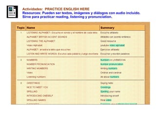 Actividades:  PRACTICE ENGLISH HERE Resources: Pueden ser textos, imágenes y diálogos con audio incluído.  Sirve para practicar reading, listening y pronunciation . 