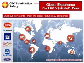 CEC Combustion Safety | PPTX