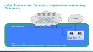 12© 2014–2015 Cisco and/or its affiliates. All rights reserved.
Bridge Domain может обеспечить подключение ко внешнему
L2-сегменту
Bridge Domain: ESXi
Tenant: Организация «А», подразделение организации «Б», комплекс приложений «С» и т.д.
VRF: 01
Node-101/eth1/1 Node-102/eth1/1
Outside
EPG: L2-Outside-ACI
Security Zone
 