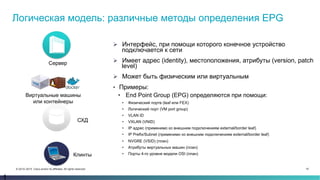 15© 2014–2015 Cisco and/or its affiliates. All rights reserved.
Логическая модель: различные методы определения EPG
Ø  Интерфейс, при помощи которого конечное устройство
подключается к сети
Ø  Имеет адрес (identity), местоположения, атрибуты (version, patch
level)
Ø  Может быть физическим или виртуальным
•  Примеры:
•  End Point Group (EPG) определяются при помощи:
•  Физический портв (leaf или FEX)
•  Логический порт (VM port group)
•  VLAN ID
•  VXLAN (VNID)
•  IP адрес (применимо ко внешним подключениям external/border leaf)
•  IP Prefix/Subnet (применимо ко внешним подключениям external/border leaf)
•  NVGRE (VSID) (план)
•  Атрибуты виртуальных машин (план)
•  Порты 4-го уровня модели OSI (план)
Сервер
Виртуальные машины
или контейнеры
СХД
Клинты
 