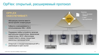 32© 2014–2015 Cisco and/or its affiliates. All rights reserved.
APIC
OpFlex: открытый, расширяемый протокол
OPFLEX
ОБЕСПЕЧИВАЕТ:
Политики:
•  Кто и с кем может
говорить
•  О чем?
•  Ops requirements
Абстракцию политик вместо
device-specific конфигурации1.
Гибкость и расширяемость с
использованием XML / JSON2.
Поддержку любых устройств, включая
виртуальные коммутаторы, физические
коммутаторы, МСЭ, обеспечивая
совместимость между продуктами
различных производителей
3.
Открытый и стандартизированный API с
реализации в open source4.
OPFLEX
PROXY
OPFLEX
AGENT
OPFLEX
AGENT
OPFLEX
AGENT
HYPERVISOR
SWITCH ADCFIREWALL
 