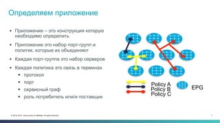 7© 2014–2015 Cisco and/or its affiliates. All rights reserved.
Определяем приложение
§  Приложение – это конструкция которую
необходимо определить
§  Приложение это набор порт-групп и
политик, которые их объединяют
§  Каждая порт-группа это набор серверов
§  Каждая политика это связь в терминах
§  протокол
§  порт
§  сервисный граф
§  роль потребитель или/и поставщик
EPG
Policy A
Policy B
Policy C
 