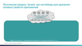 8© 2014–2015 Cisco and/or its affiliates. All rights reserved.
Логическая модель: tenant, как контейнер для хранения
сетевых свойств приложений
Tenant: Организация «А», подразделение организации «Б», комплекс приложений «С» и т.д.
 