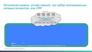 9© 2014–2015 Cisco and/or its affiliates. All rights reserved.
Логическая модель: private network, как набор изолированных
сетевых сегментов, или VRF
Tenant: Организация «А», подразделение организации «Б», комплекс приложений «С» и т.д.
VRF: 01
 