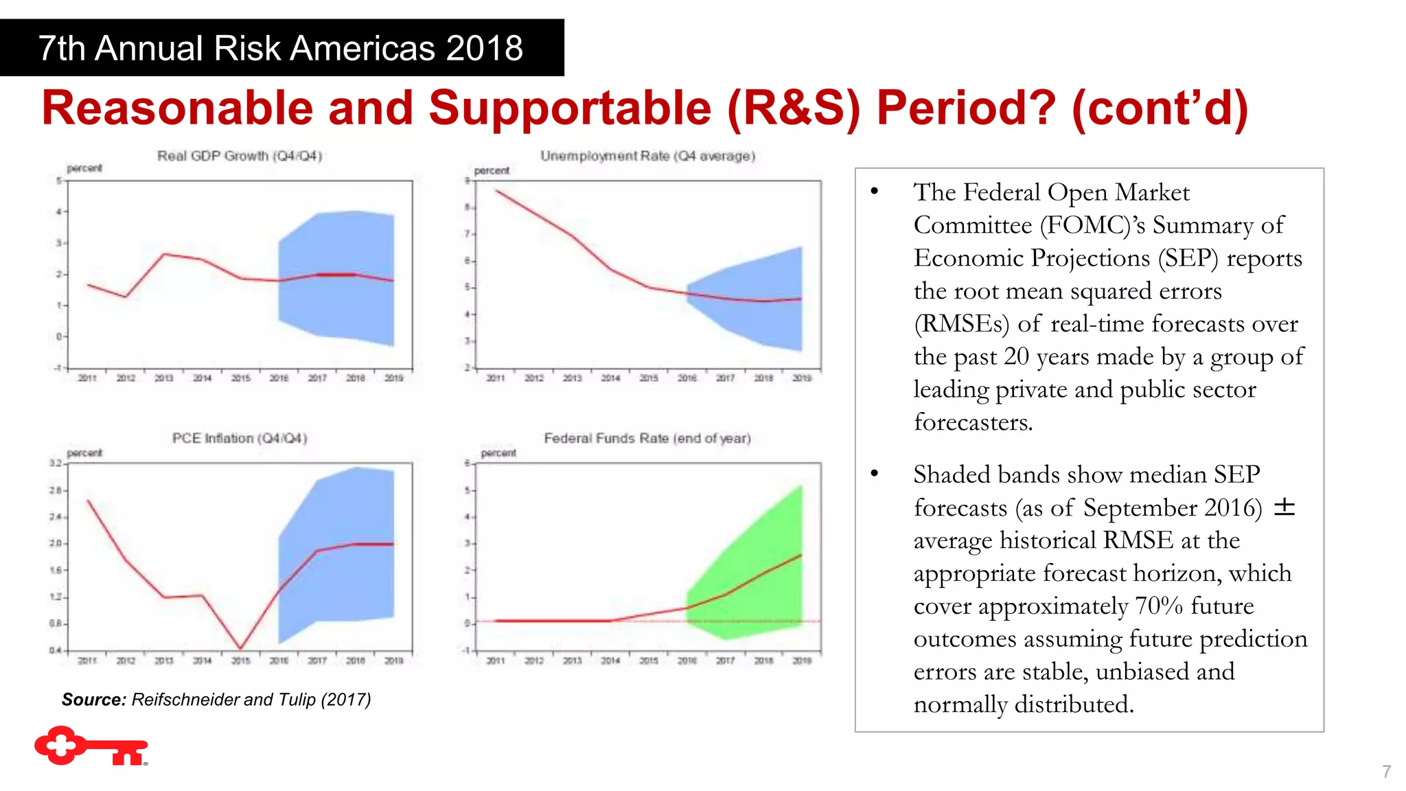 7
Reasonable and Supportable (R&S) Period? (cont’d)
7th Annual Risk Americas 2018
• The Federal Open Market
Committee (FOMC)’s Summary of
Economic Projections (SEP) reports
the root mean squared errors
(RMSEs) of real-time forecasts over
the past 20 years made by a group of
leading private and public sector
forecasters.
• Shaded bands show median SEP
forecasts (as of September 2016) ±
average historical RMSE at the
appropriate forecast horizon, which
cover approximately 70% future
outcomes assuming future prediction
errors are stable, unbiased and
normally distributed.Source: Reifschneider and Tulip (2017)
 
