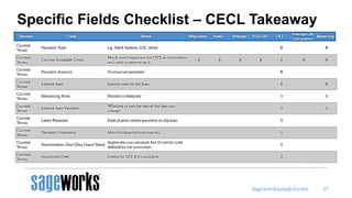 CECL - Understanding Data Requirements for Expected Losses