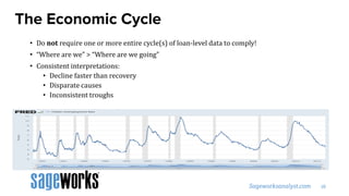 The Economic Cycle
• Do not require one or more entire cycle(s) of loan-level data to comply!
• “Where are we” > “Where are we going”
• Consistent interpretations:
• Decline faster than recovery
• Disparate causes
• Inconsistent troughs
 