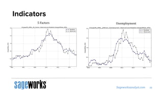 Indicators
5 Factors Unemployment
 