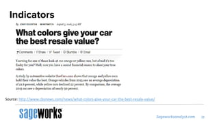 Indicators
Source: http://www.cbsnews.com/news/what-colors-give-your-car-the-best-resale-value/
 