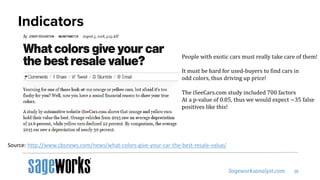 Indicators
Source: http://www.cbsnews.com/news/what-colors-give-your-car-the-best-resale-value/
People with exotic cars must really take care of them!
It must be hard for used-buyers to find cars in
odd colors, thus driving up price!
The iSeeCars.com study included 700 factors
At a p-value of 0.05, thus we would expect ~35 false
positives like this!
 