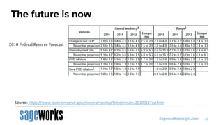 The future is now
2010 Federal Reserve Forecast
Source: https://www.federalreserve.gov/monetarypolicy/fomcminutes20100127ep.htm
 