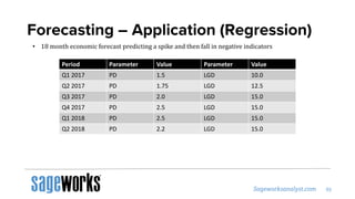 Forecasting – Application (Regression)
• 18 month economic forecast predicting a spike and then fall in negative indicators
Period Parameter Value Parameter Value
Q1 2017 PD 1.5 LGD 10.0
Q2 2017 PD 1.75 LGD 12.5
Q3 2017 PD 2.0 LGD 15.0
Q4 2017 PD 2.5 LGD 15.0
Q1 2018 PD 2.5 LGD 15.0
Q2 2018 PD 2.2 LGD 15.0
 