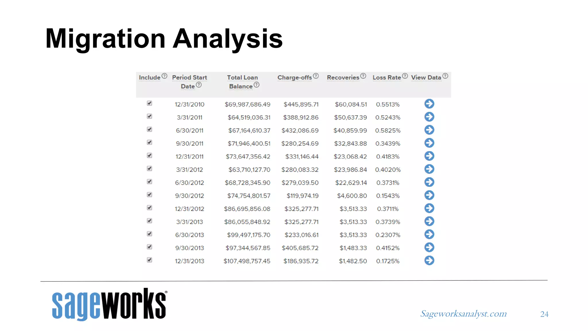 Sageworksanalyst.com
Migration Analysis
24
 
