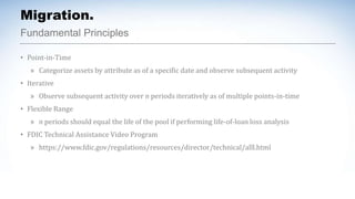 Fundamental Principles
Migration.
• Point-in-Time
» Categorize assets by attribute as of a specific date and observe subsequent activity
• Iterative
» Observe subsequent activity over n periods iteratively as of multiple points-in-time
• Flexible Range
» n periods should equal the life of the pool if performing life-of-loan loss analysis
• FDIC Technical Assistance Video Program
» https://www.fdic.gov/regulations/resources/director/technical/alll.html
 